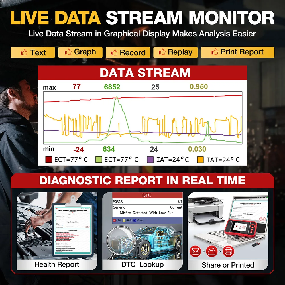 OBD2 Car Scanner – ABS, SRS, Transmission & Engine Diagnostic Tool with Lifetime Free Updates 4