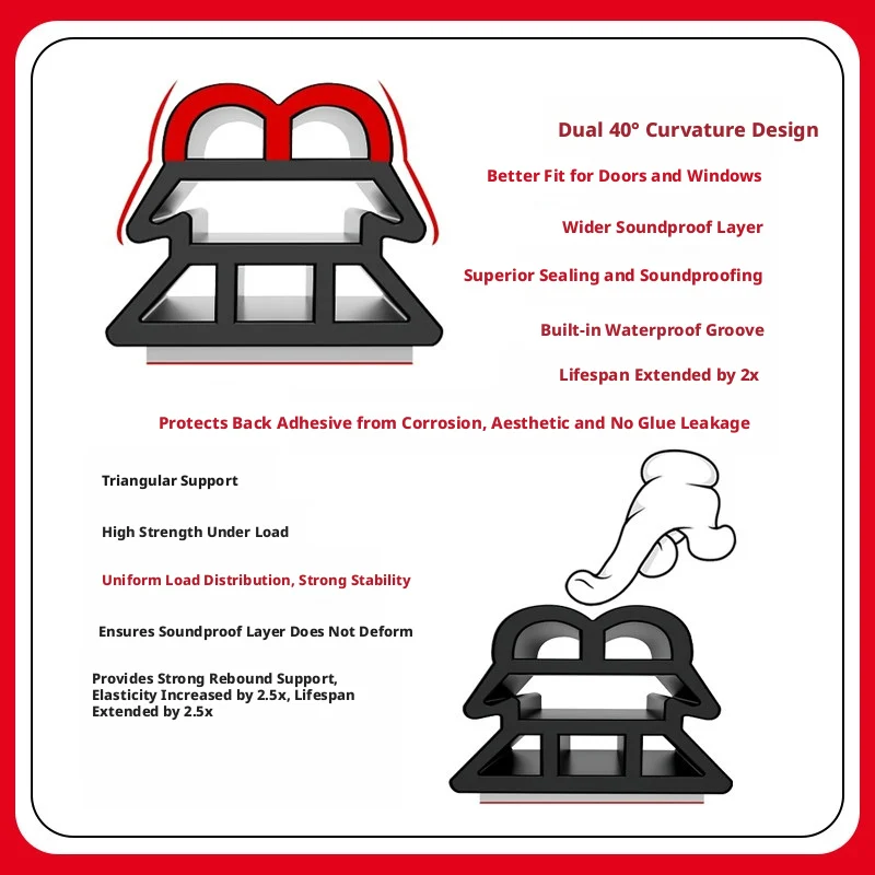 SEAMETAL Enhanced 3-Layer Soundproof Waterproof Seal Strip
