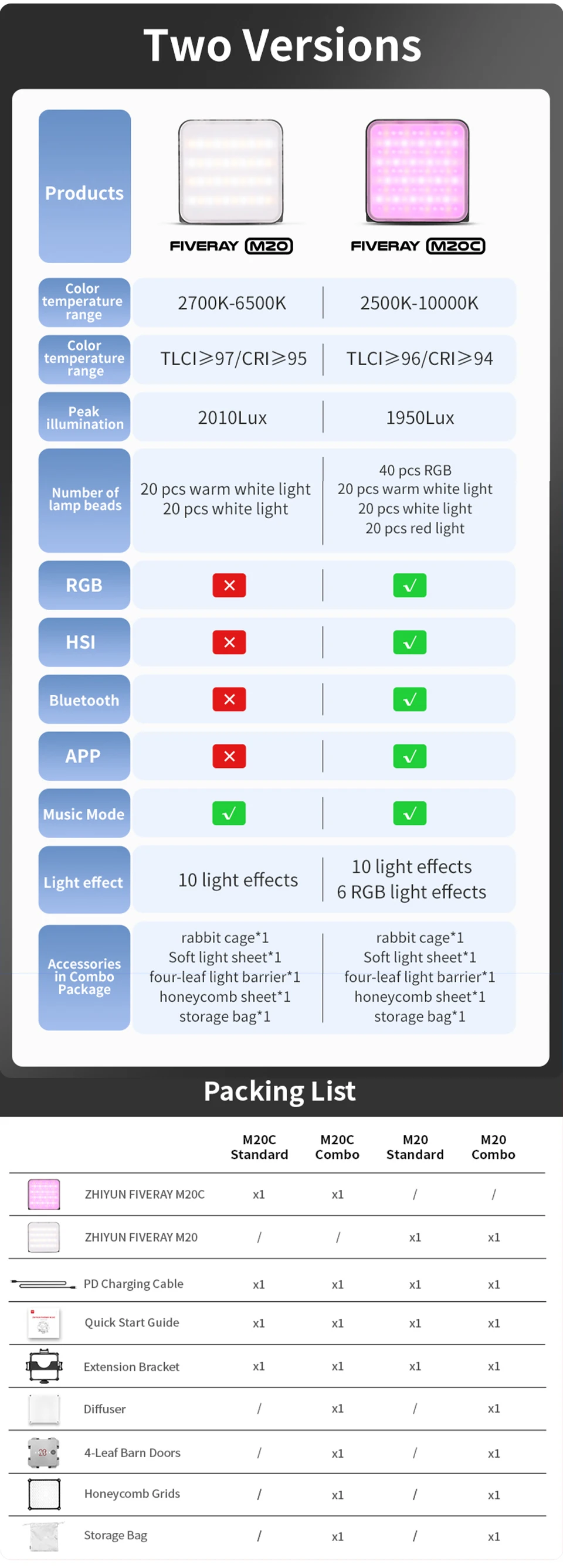 FIVERAY M20C RGB 20W M20 LED Video Light 2500K-10000K Photography Lights Fill La