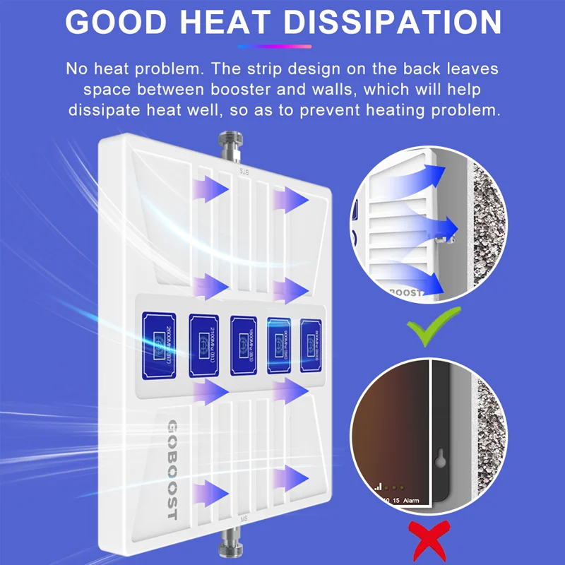 Рисунок 4 - 5-полосный сотовый усилитель GOBOOST