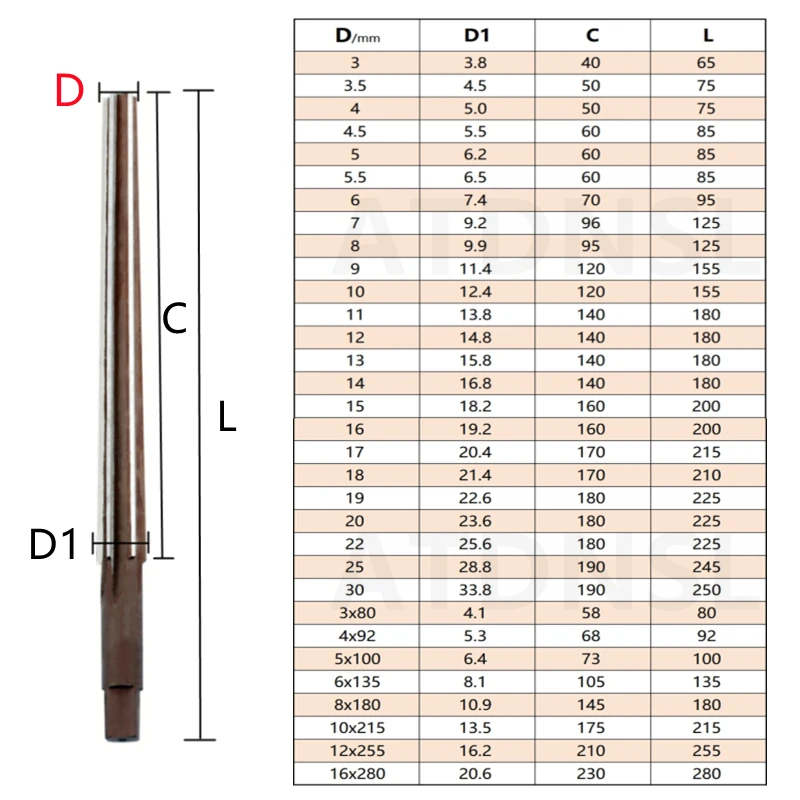 Conical Reamer 1:50 Hand Reamer CNC Tools 3/3.5/4/4.5/5/5.5/6/7/8/9/10/11/12/13/14/15/16/17/18/19/20/22/25/30mm Extended 5