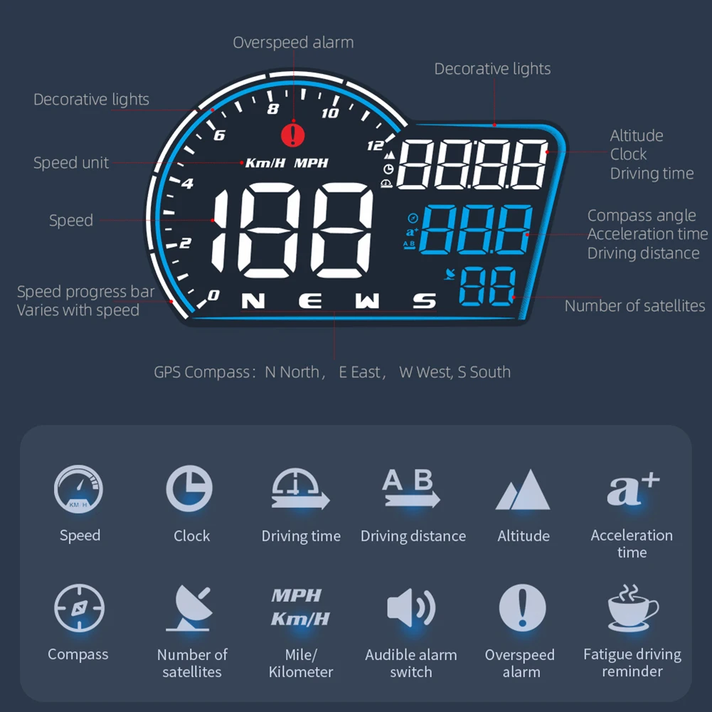 ڵ Ʈ ӵ  溸 GPS ӵ , ð ,  ӵ  Ÿ 跮,   HUD