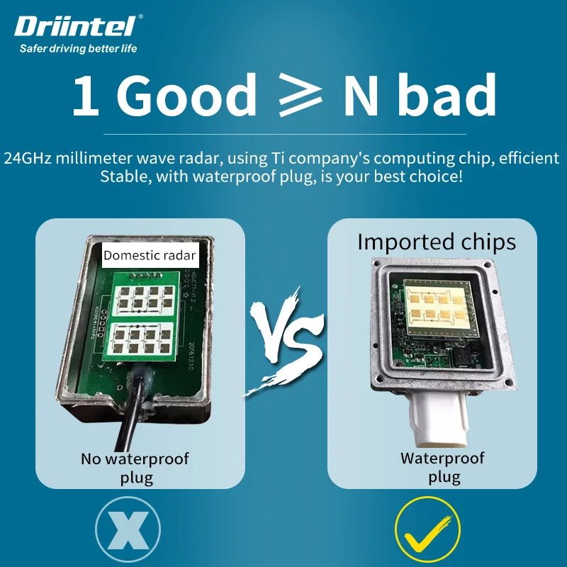 Driintel GPS Blind Spot Detection System,Blind Spot Sensor,Blind Monitoring,12V Universal BSD Monitoring System Kit