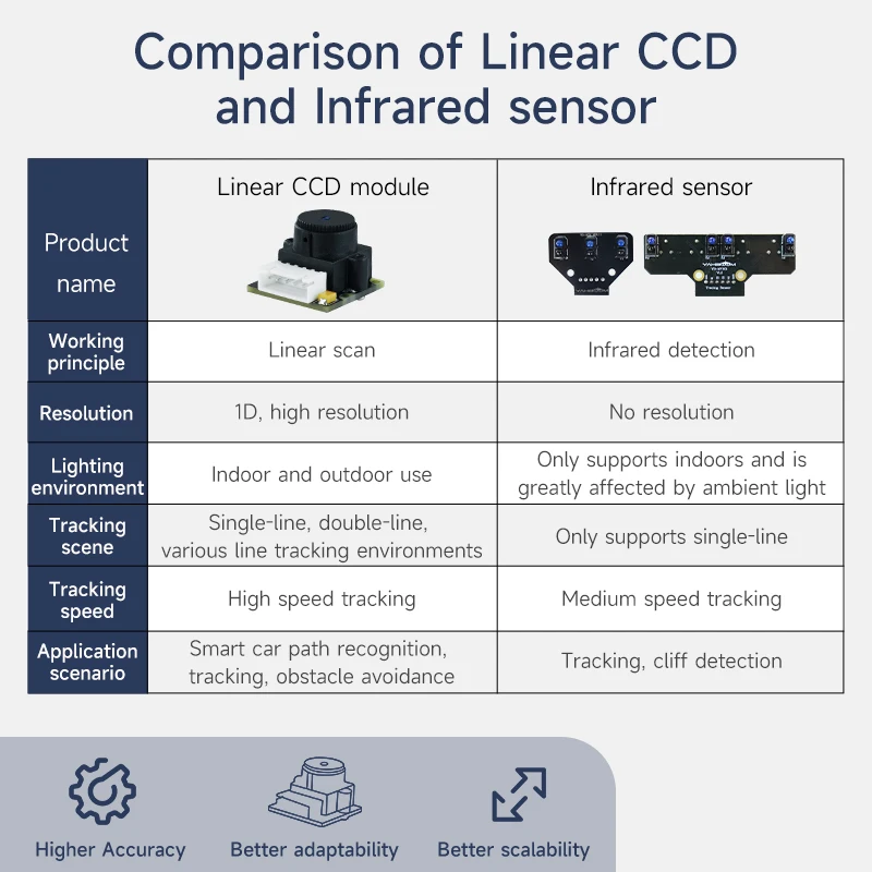 Ccd Module Linear CCD Sensor TSL1401CL 128x1 Module With 120° Ultra Wide Angle ...