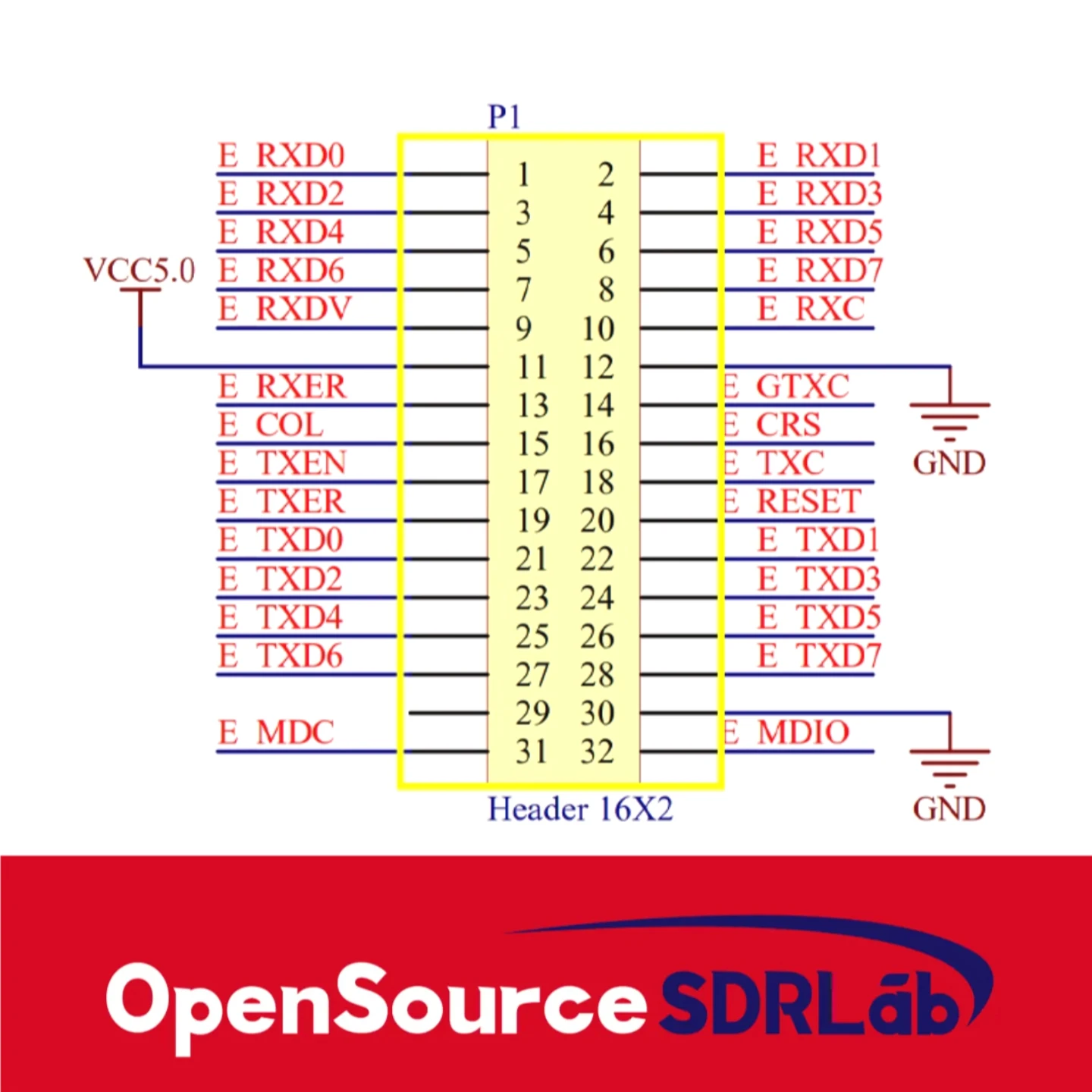 OpenSourceSDRLab Gigabit Ethernet Transceiver Module RTL8211 FPGA Board Verilog
