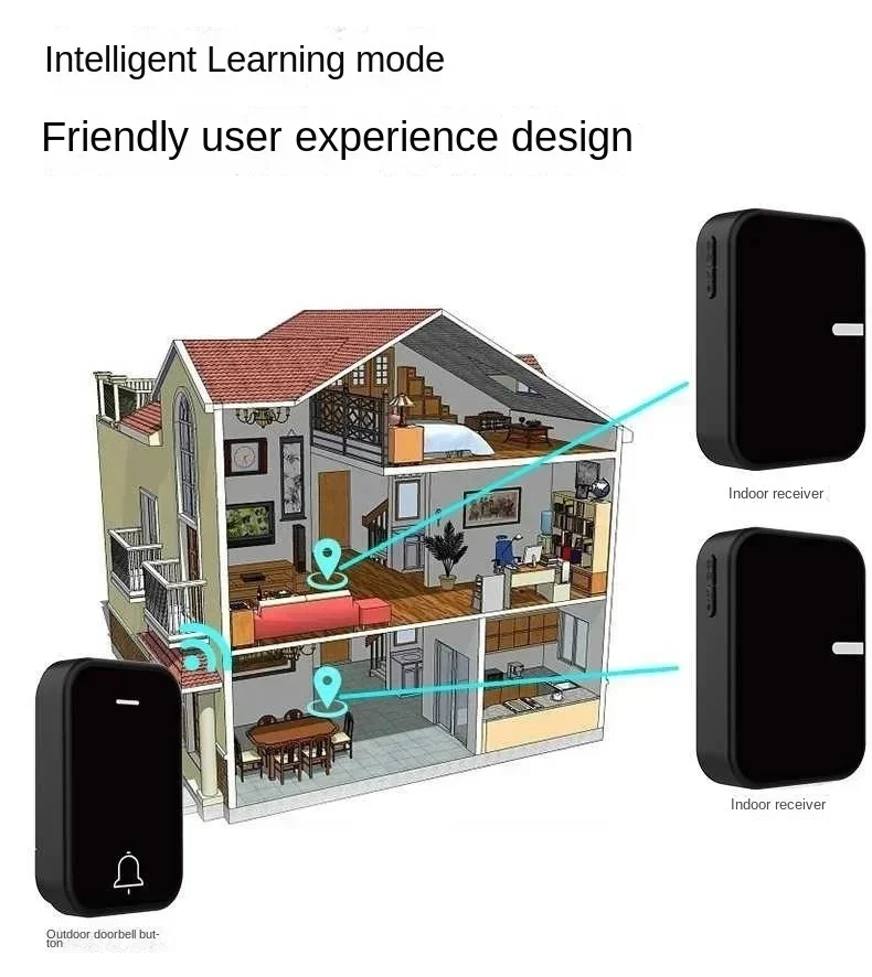 100V-230V Self Generating Wireless Doorbell Battery Free Waterproof 200m Ultra Long Distance Two Doorbell Button One Receivers