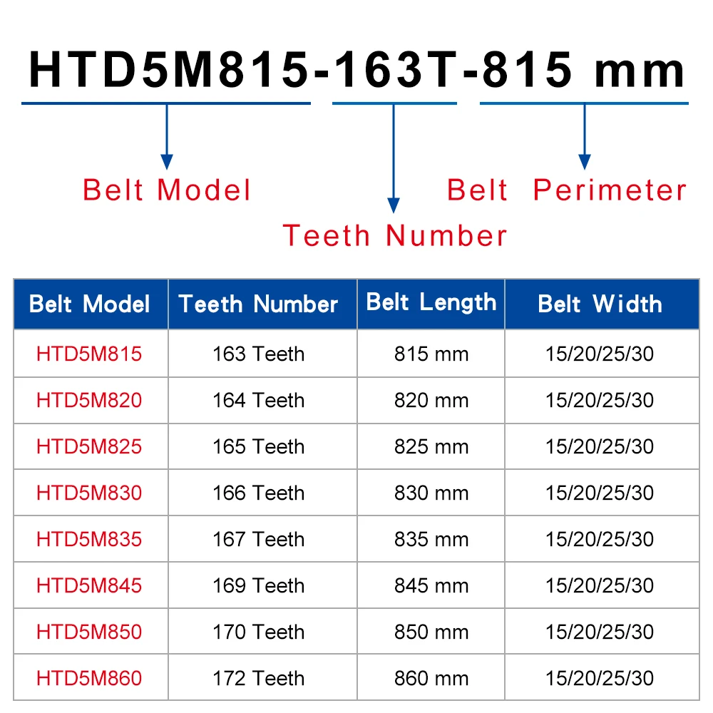 830 835 845 850 860 circulo arco dentes 02