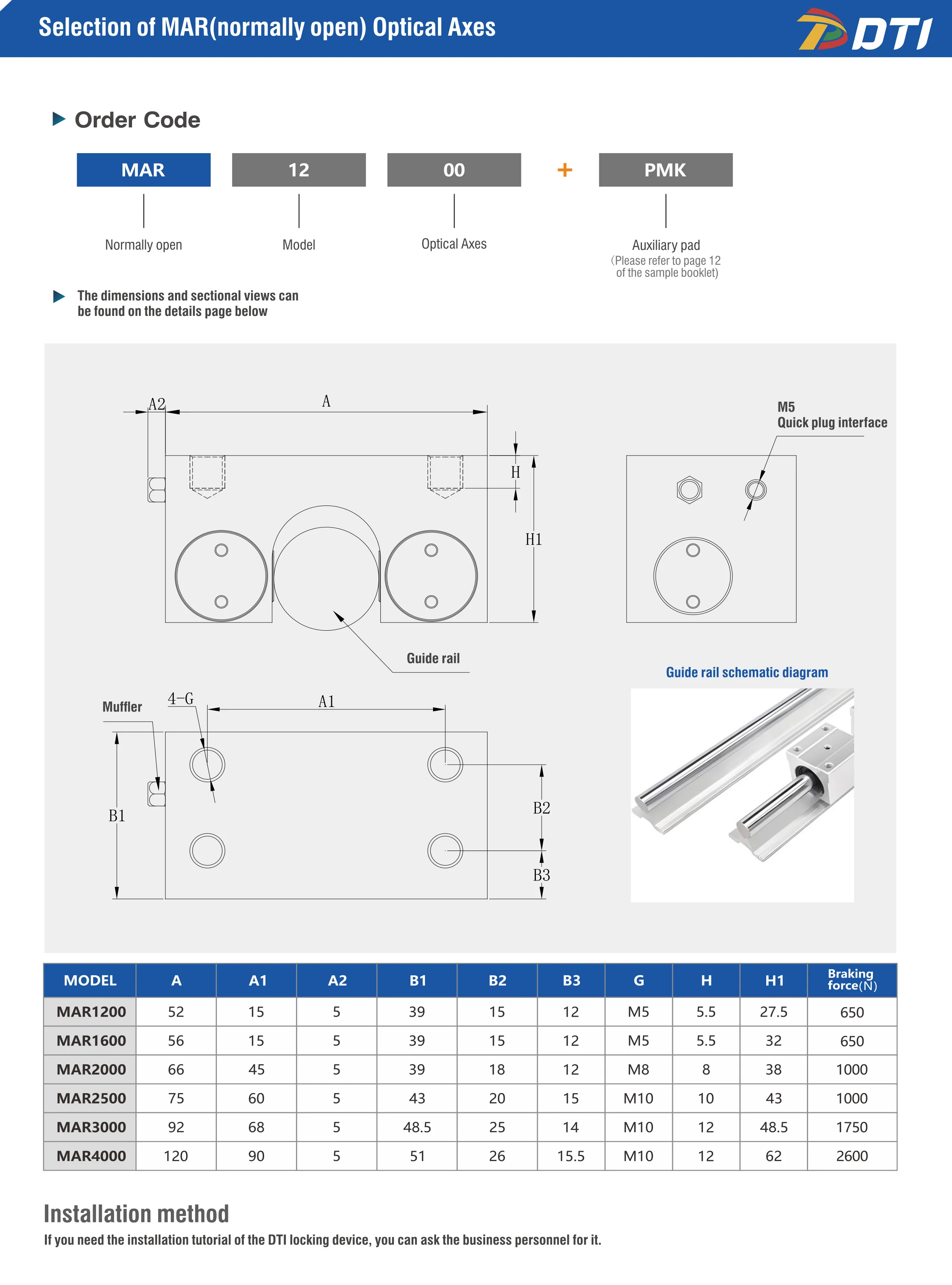 Normally Open Clamping Elements for Linear Guideways MAR1600 Adaptive Circular A
