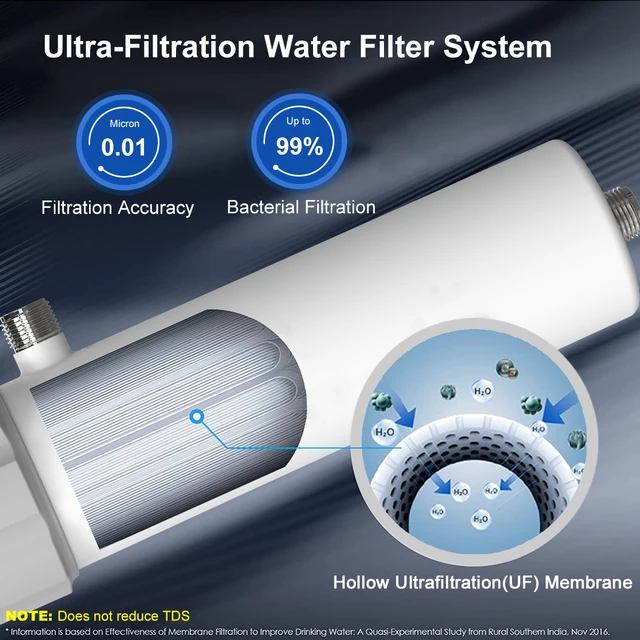ALTHY 0.01μm PVDF Ultrafilteration Water Filter System สําหรับการลดแบคทีเรีย, เมมเบรน UF แบบล้างทําความสะอาดได้, น้ําดื่ม 2
