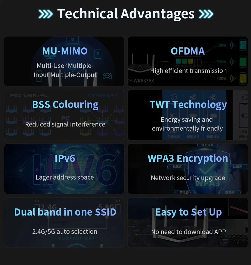MU-MIMO Full Gigabit Wi-fi Coverage 6 Antenas