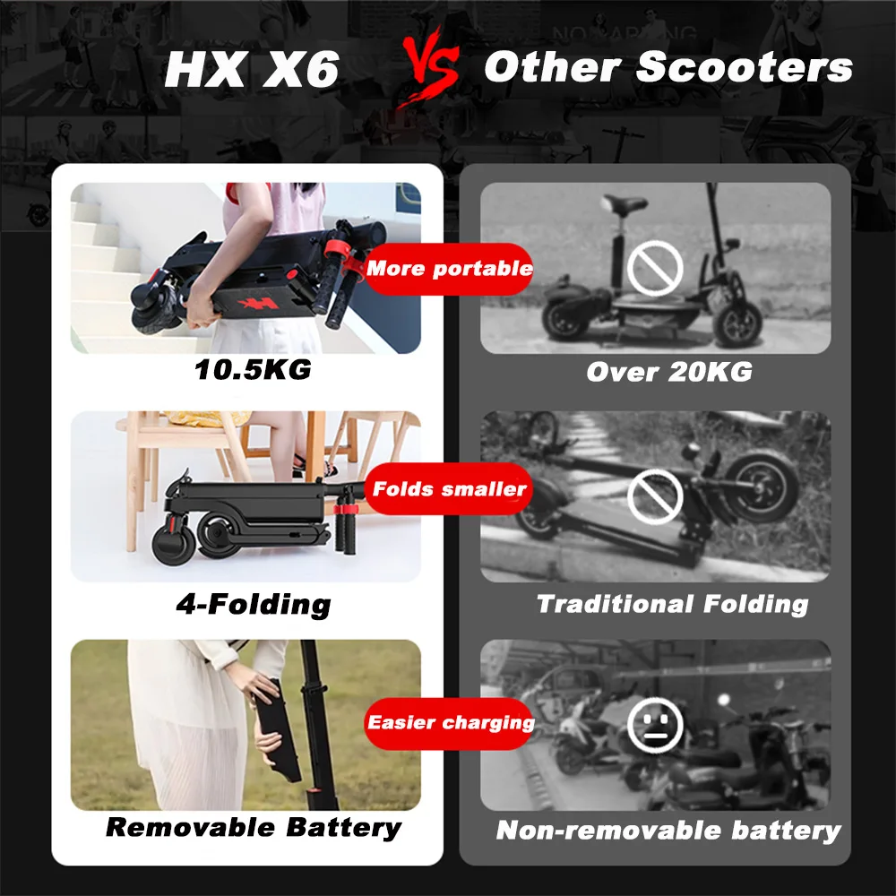 HUANCI X6 Electric Scooter Foldable 7.5A 350W 25KM/H Electric Scooters 36V e scooter 5.5 Inch Scooter for Adults