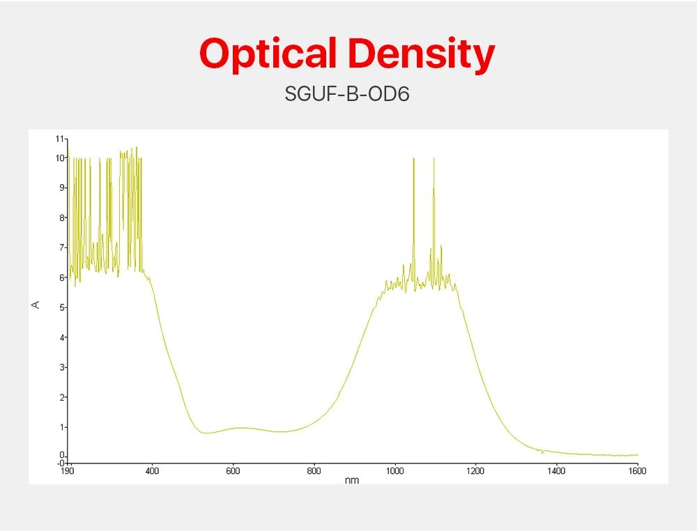 Ultra arayc 1064nm Schutzbrille Stil b Laser größe Schutzbrille 190-420nm & 850-1300nm od6 ce für Faserlaser maschine – Detail 6