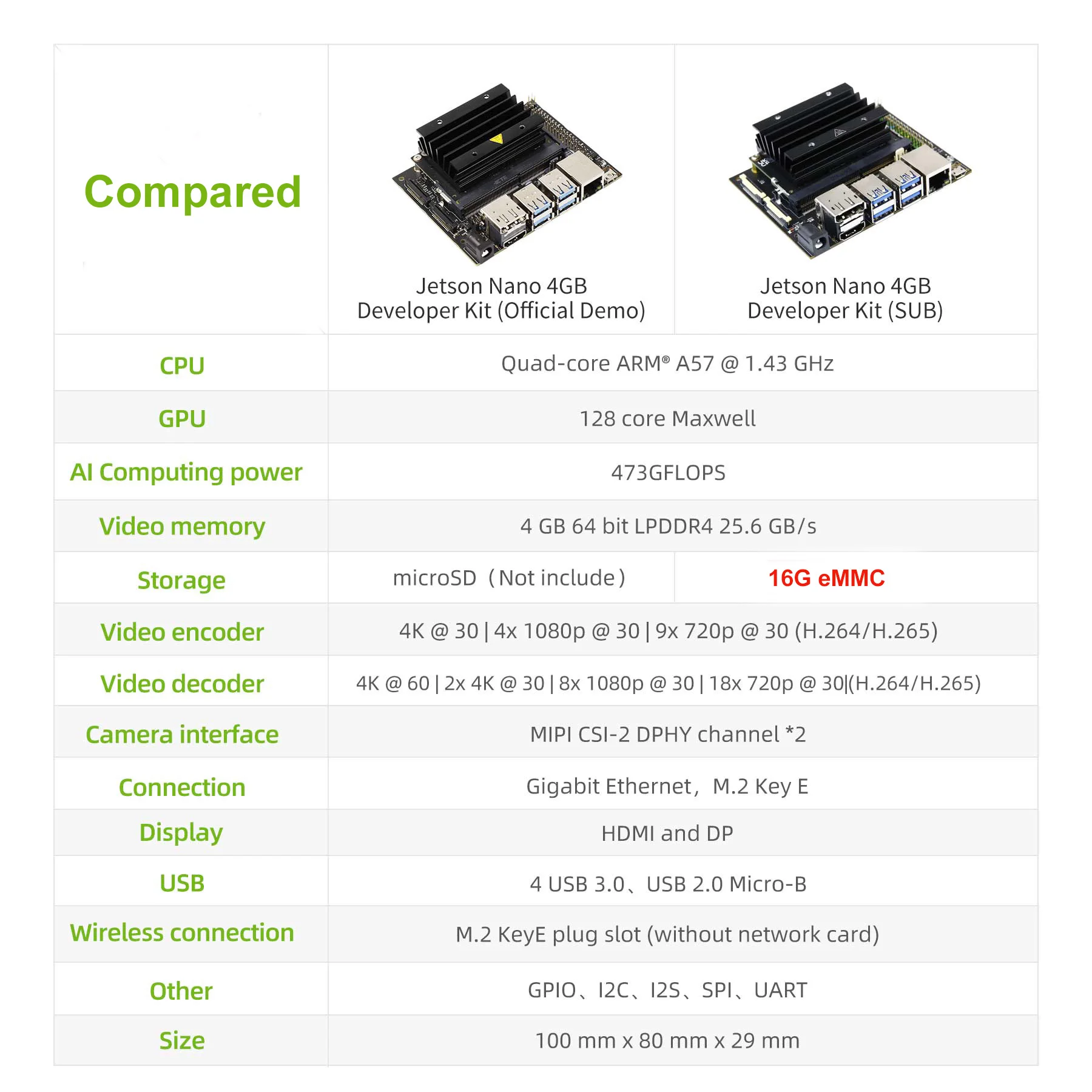 Leetop NVIDIA Jetson Nano B01 Develop Kit 128-Core Maxwell Quad-Core ARM A57 CPU