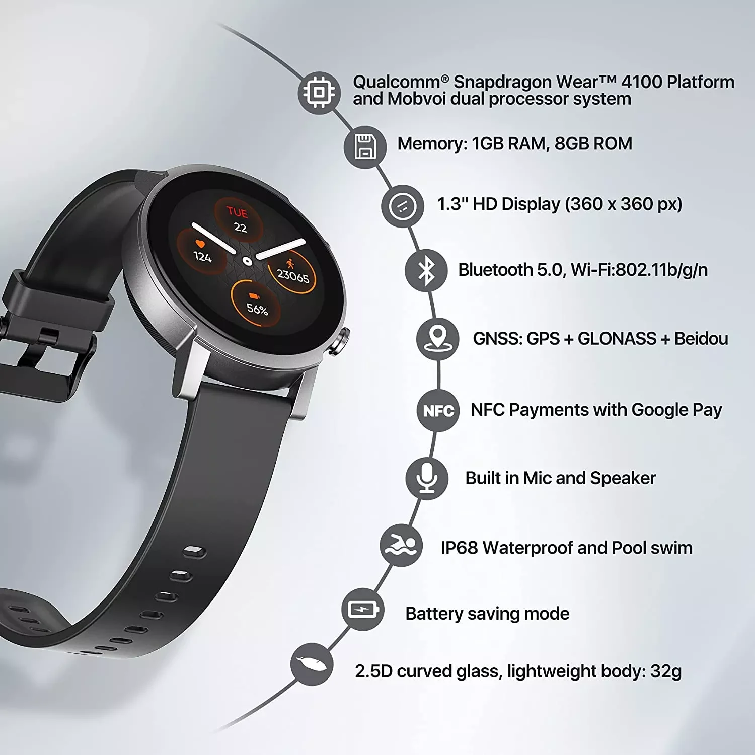 ο Ticwatch E3 Ʈ ġ  OS    Qualcomm ݾ  4100 ÷ ǰ  ƮϽ