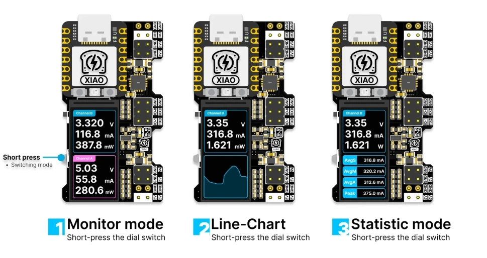 XIAO PowerBread High Power Breadboard Supply and Meter With Built-in Monitoring