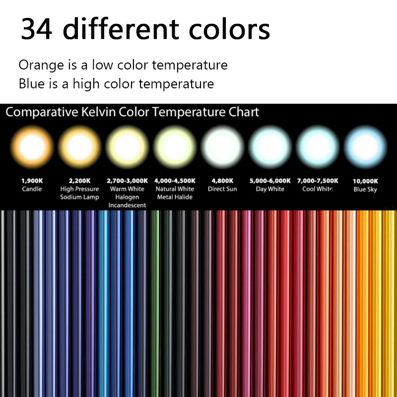 Color online temperature film