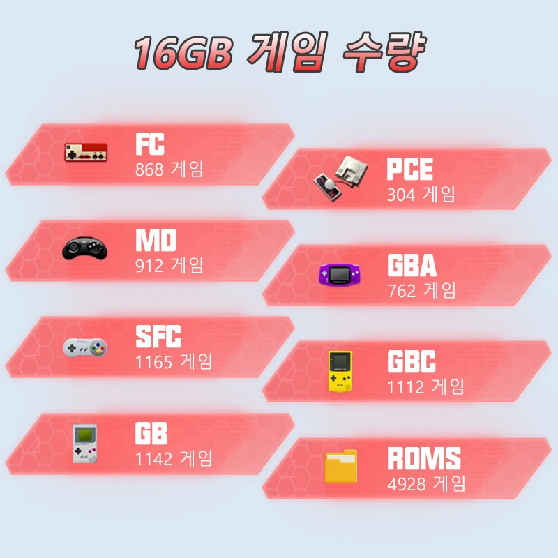 GB300 휴대용 게임기 레트로 게임 콘솔 3인치 포켓 비디오 게임 콘솔 10000개 게임 SFC/GB/GBA 지원 AV 출력