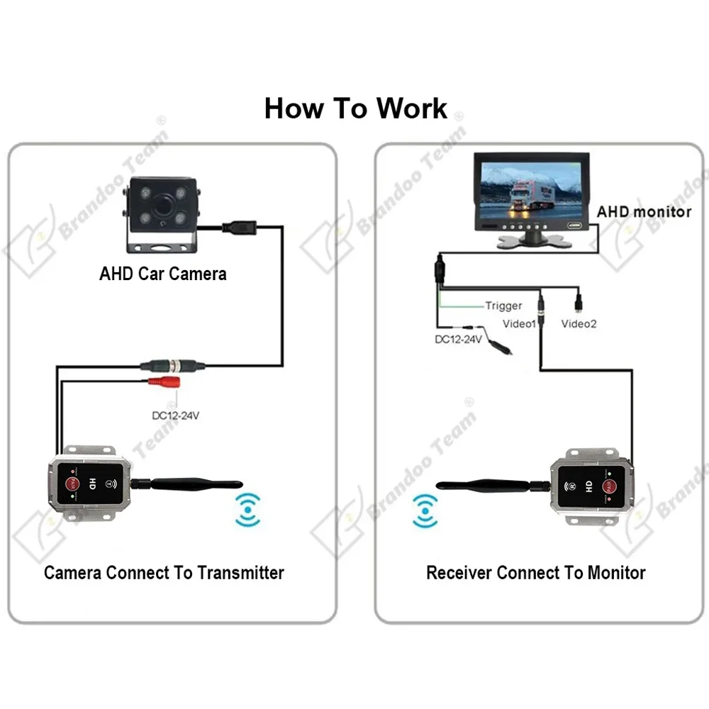 360 Panoramic Camera 360 Degree Camera Vehicle Backup Camera System Wireless Transceiver AHD Wireless Transmitter Receiver For Car Vans Bus 1080P Truck Camera Transmitter Around View Set