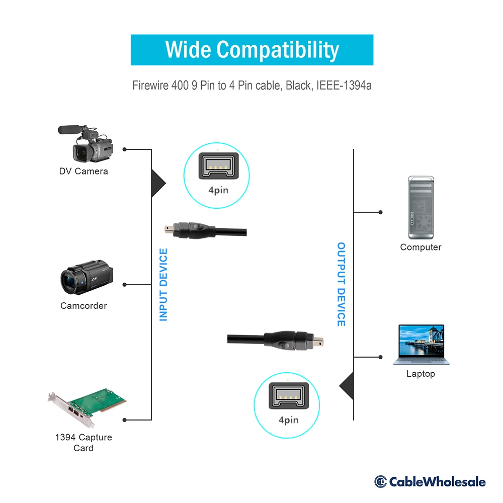 IEEE-1394 cavo FireWire cavo adattatore da 4 pin a 4 pin firewire cavo adattatore da 4 a 4 IEEE 1394a FireWire 400 cavo per Apple FireWire,Sony