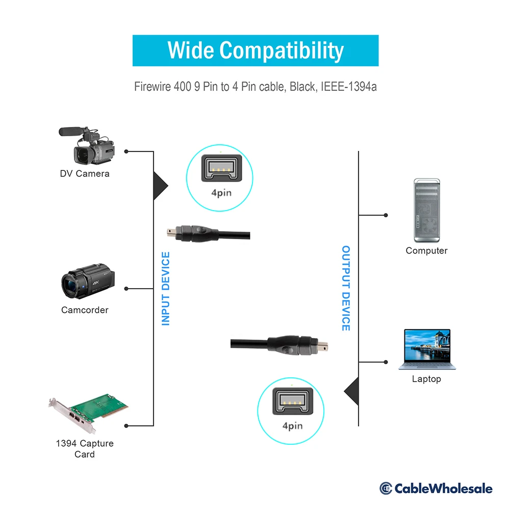 IEEE-1394 FireWire Cable 4 pin Adapter for Apple Sony
