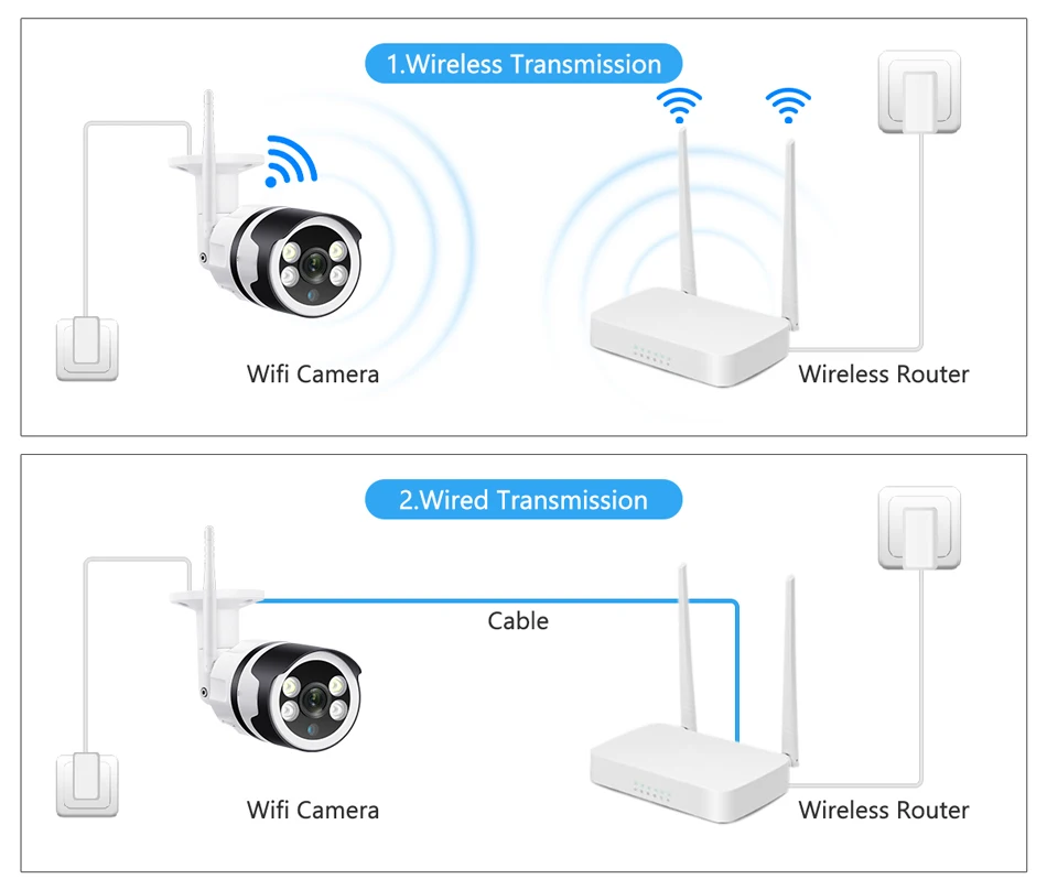 Usporedba žičanih i bežičnih opcija