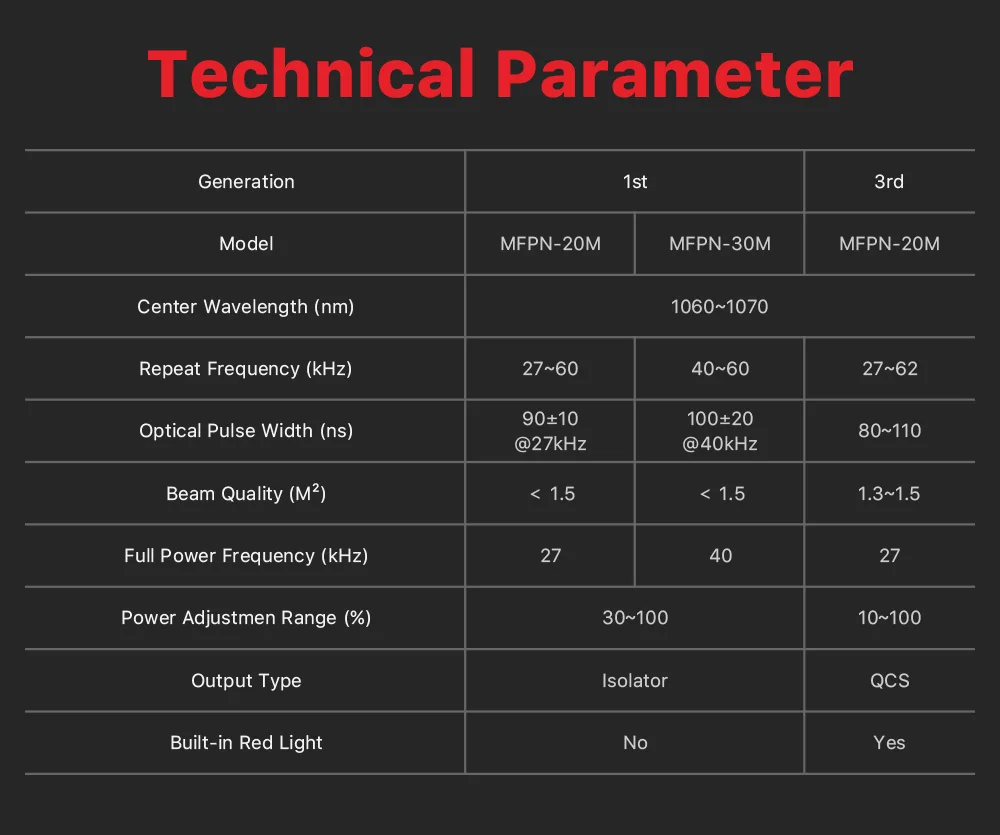 Ultrarayc Max MFPN-20M/30M Q-switched Pulse Fiber Laser Resonator für tragbare Standard-Faserlaser-Markierungsmaschine – Detail 7