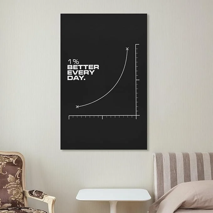 1% Improvement Every Day Poster 2