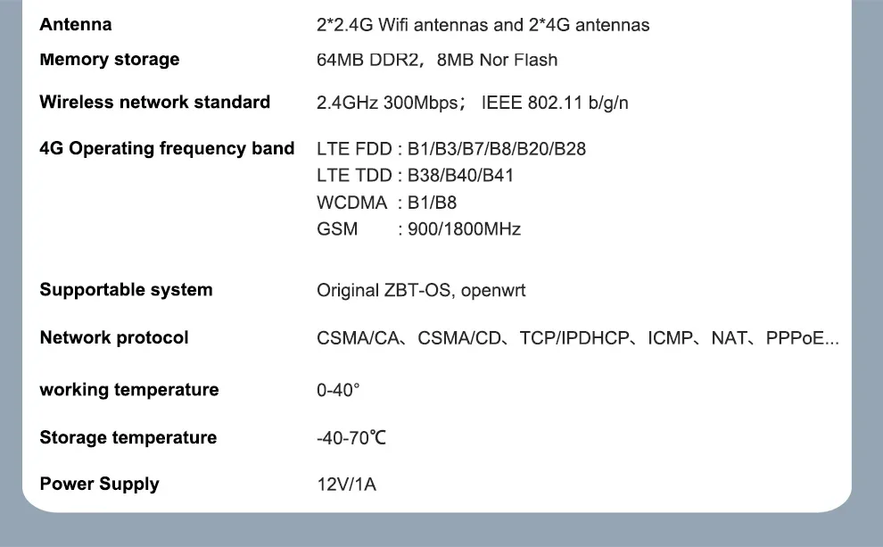 da Antena, Cartão SIM, Nano RJ45, LAN