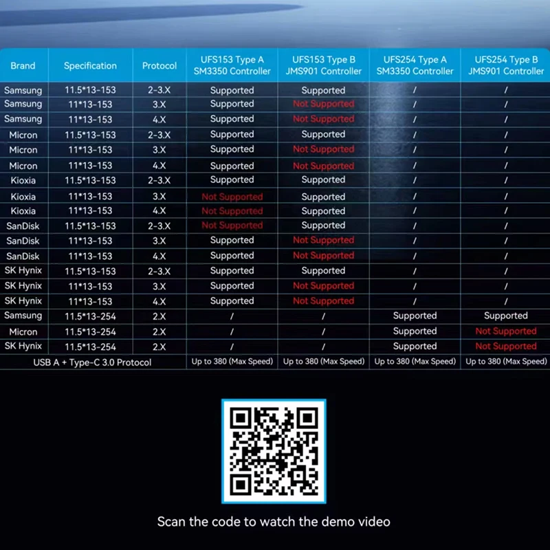JCID USB 드라이브 변환 키트 U70 UFS 153/254 A/B 키트는 폐기된 휴대폰을 고속 USB 드라이브로 변환하는 데 도움을 주는 키트입니다. SM3350 JMS901