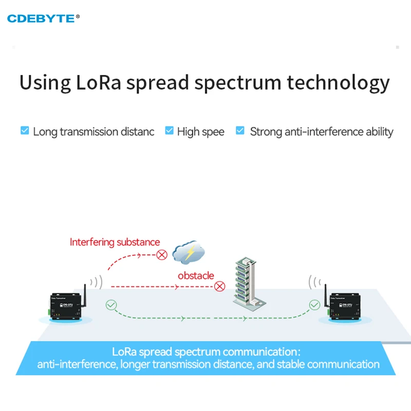 RS232/RS485 LoRa Spread Spectrum 915/868Mhz Wireless Radio CDEBYTE E90-DTU(900L30)-V8 30dBm PA LNA DC 8-28V Transceiver