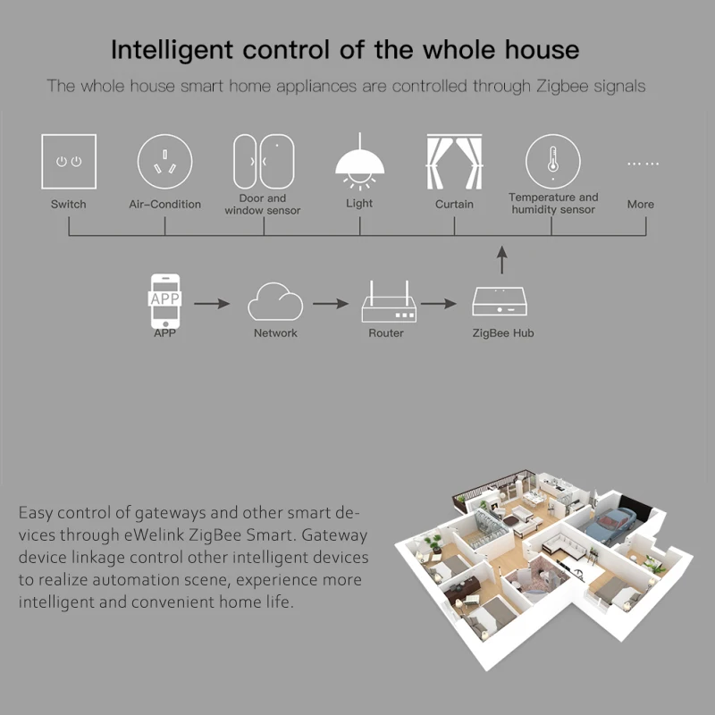 Smart Home Zigbee Door Sensor Window Security Alarm Work Wit mqtt SmartThings Hub Alexa Google Home Alice Ewelink App Monitoring images - 6