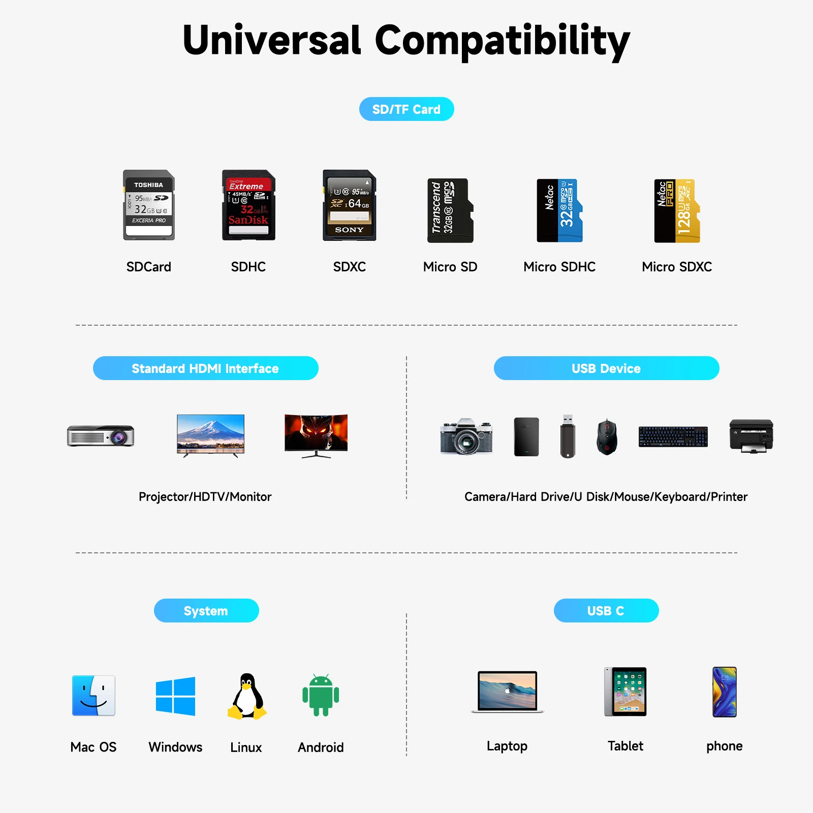 RSHTECH USB C Hub hdmi 4k 120hz 8K HDMI 10Gbps Data Transfer Speed 100W Power Delivery with SD/TF Reader USB-C Docking Station 4