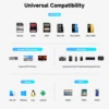 RSHTECH USB C Hub hdmi 4k 120hz 8K HDMI 10Gbps Data Transfer Speed 100W Power Delivery with SD/TF Reader USB-C Docking Station 4