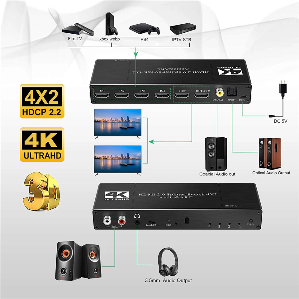 SPDIF TOSLINK Digitale Optische4x2 Schakelaar, Digitale Optische Audioschakelaars voor DVD HDTV, SPDIF 4x2Optische Schakelaars met Afstandsbediening, 4 Ingangen 2 Uitgang SPDIF TOSLINK Digitale Optische4x2 Schakelaar, Digitale Optische Audioschakelaars voor DVD HDTV, SPDIF 4x2Optische Schakelaars met Afstandsbediening, 4 Ingangen 2 Uitgang