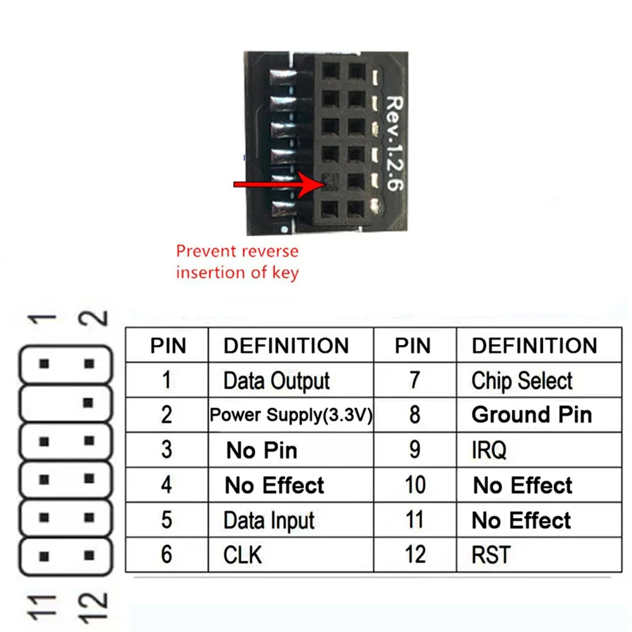 TPM 2.0 ���� ����� ���� 2.0 WIN11 �ý��� ���׷��̵带 �����մϴ�. Gigabyte 12PIN SPI