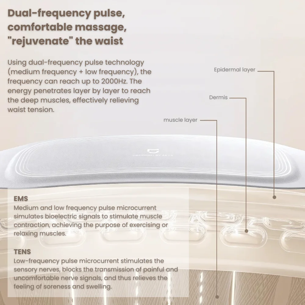 Xiaomi Mijia Smart Waist Massager EMS Version description image 3