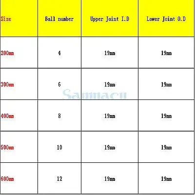 Joint Borosilicate Glass Allihn Glass Condensers Socket Bulb Distillation Lab straight condenser 200/300/400mm 19/26 24/29