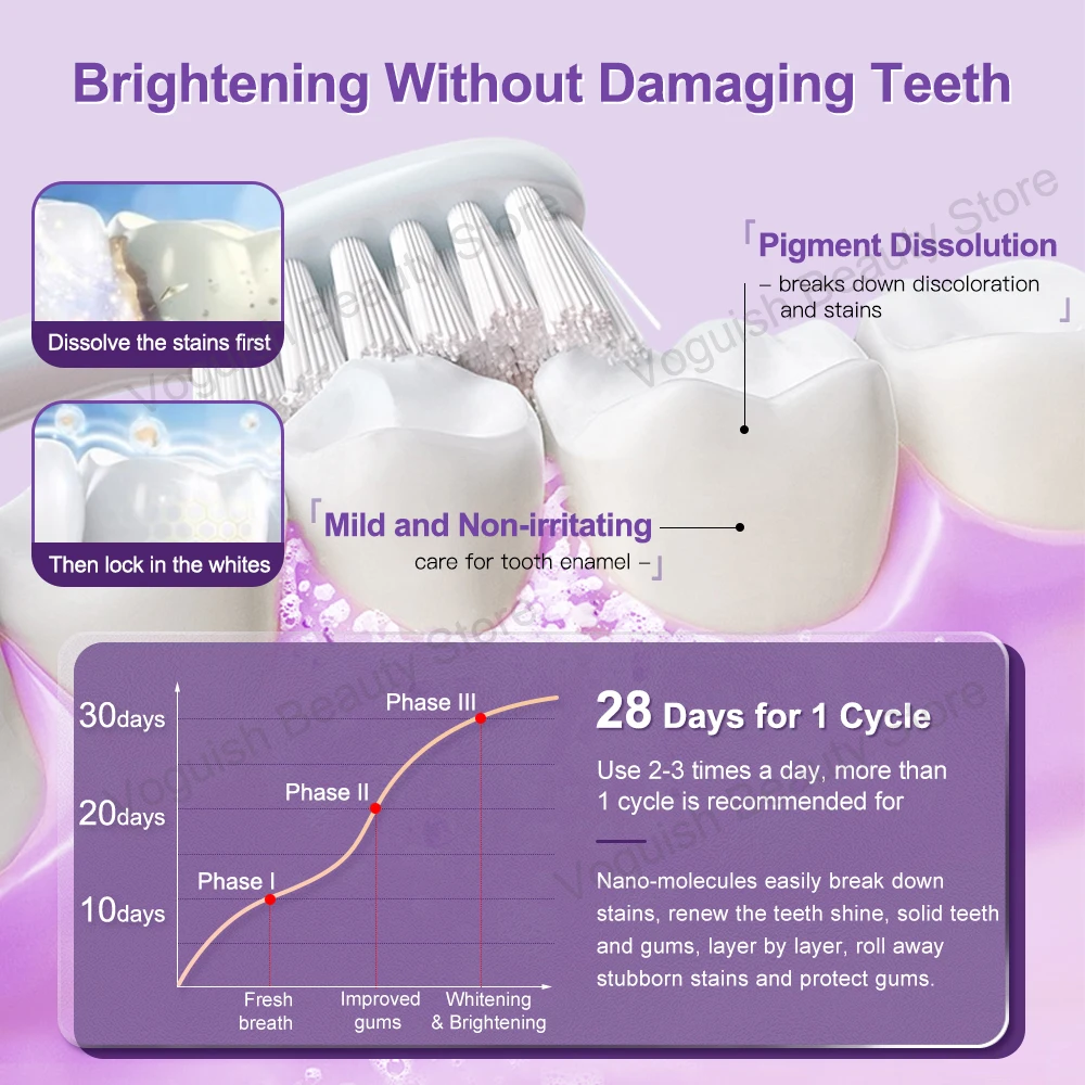 Рисунок 2 - Мусс для отбеливания зубов и ухода