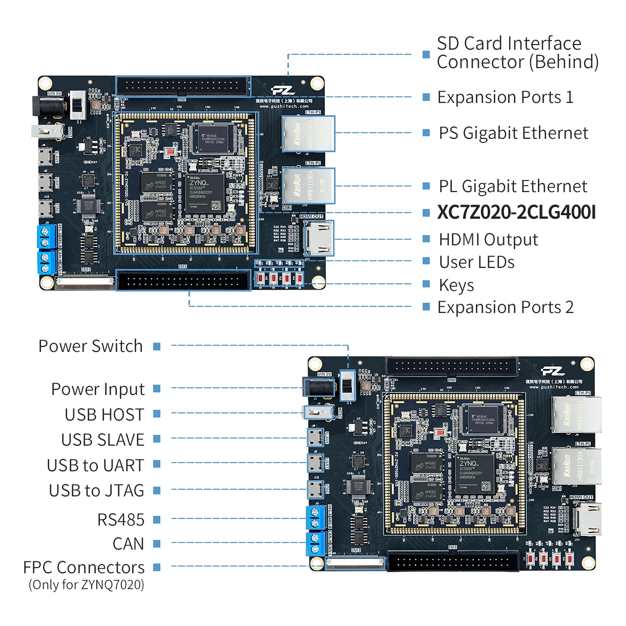 Puzhi 7020  ŰƮ, ϸ Zynq-7000 SoC XC7Z020 FPGA  , ZYNQ 7000
