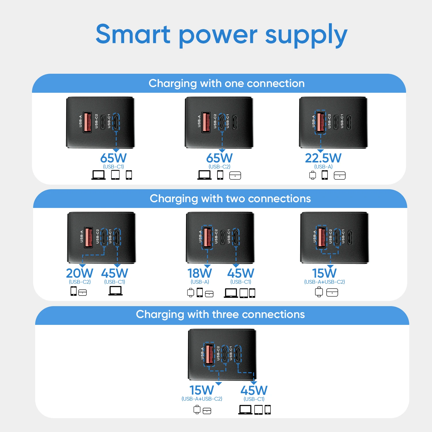 ARZOPA USB C Charger 65 W USB-C Power Supply GaN Charger 3-Port Fast PPS Multiple
