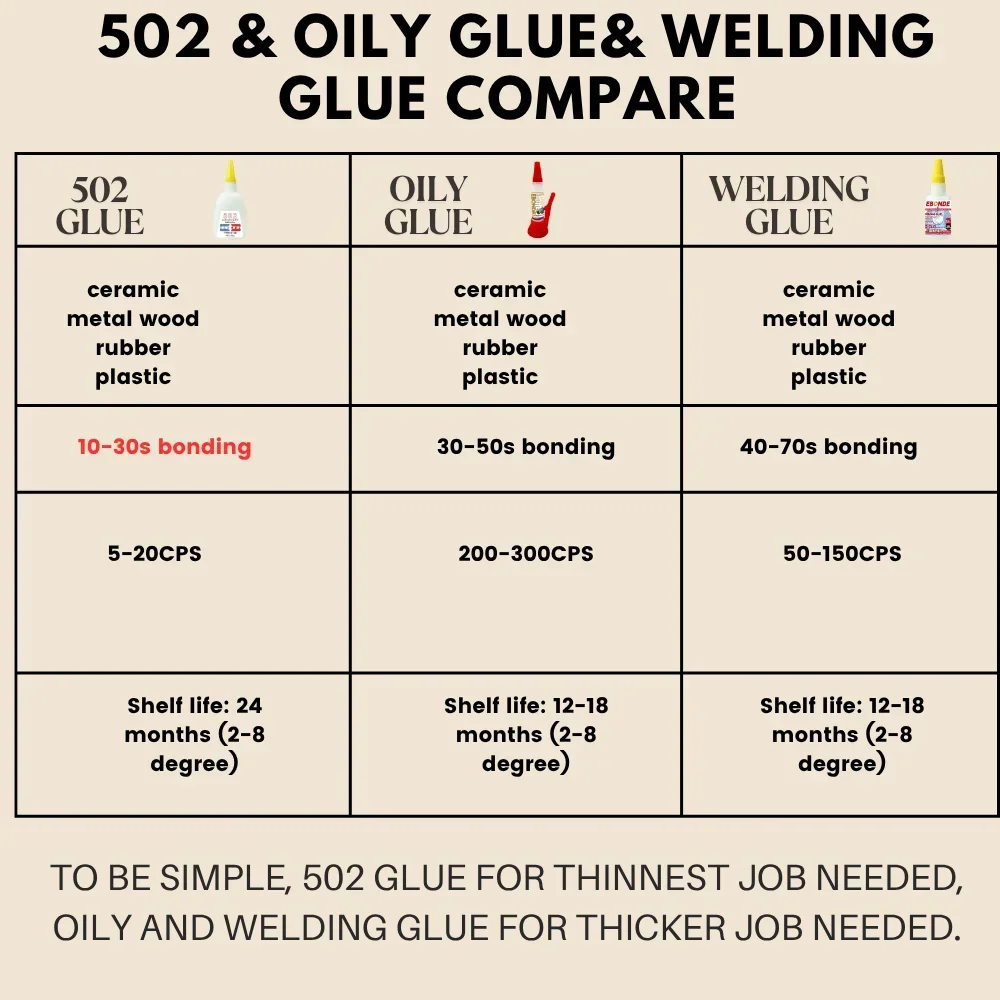 Repair Glue Universal Super Oily-Based Powerful Solder Welding Adhesive Waterproof Sealant Multifunctional