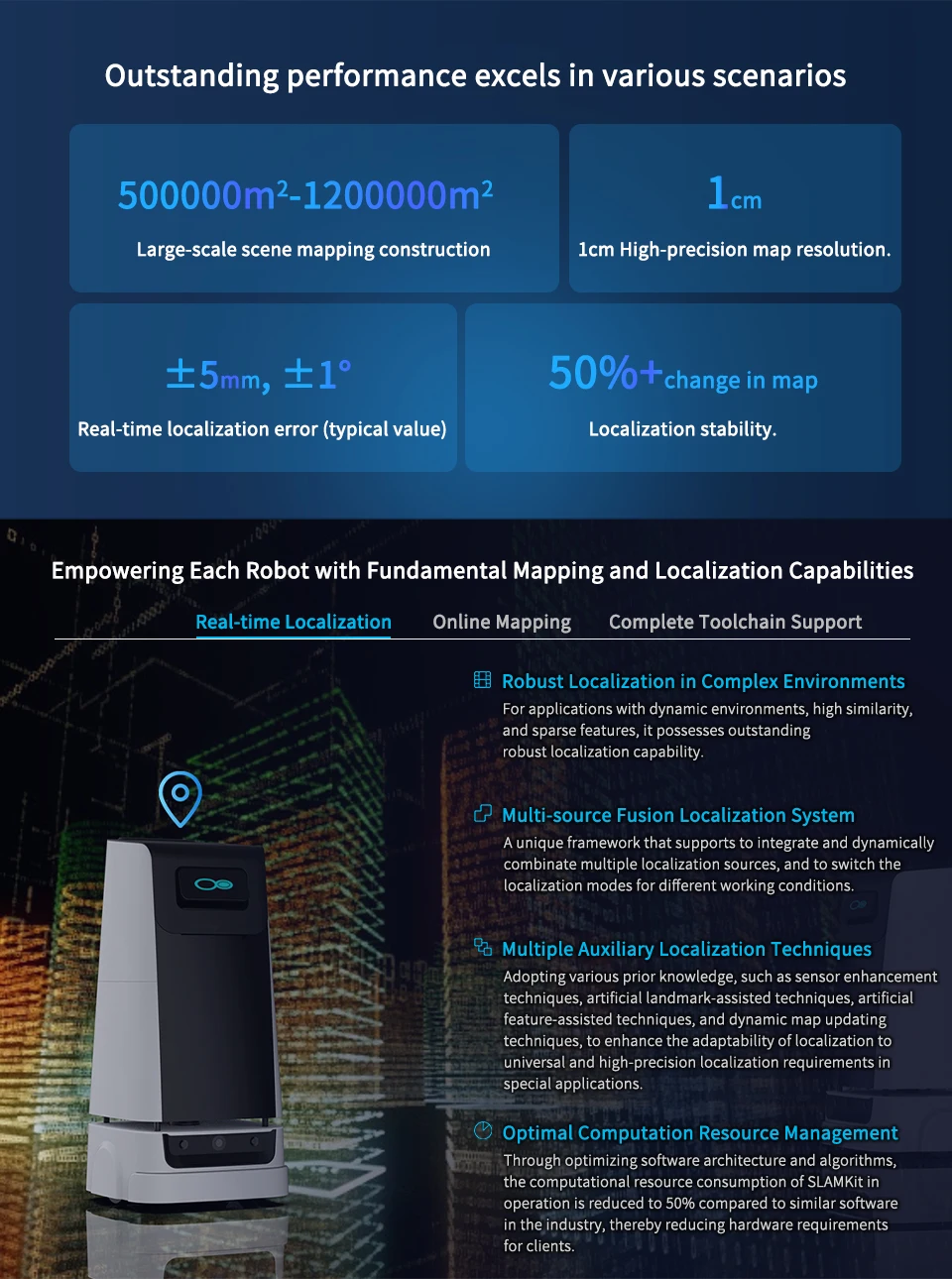 Slamtec RPLIDAR SLAMKit Mapping & Localization Solution IMU Inertial Navigation