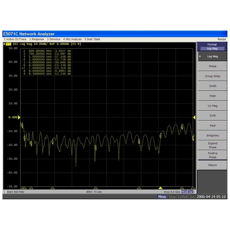 HT6 logarithmic Periodic antenna 0.6-10GHz direction finding antenna Spectrum analyzer signal analysis and positioning EMC 5