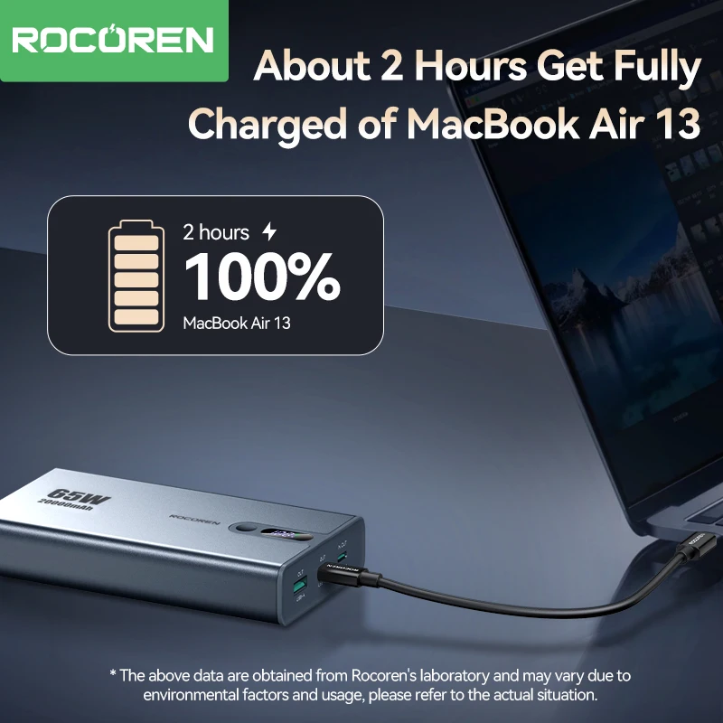 Rocoren 65W 20000mAh Power Bank Portable Fast Charger External Battery 20000 mAh Powerbank For iPhone 16 Pro Max Xiaomi MacBook Best Sellers In Phones Accessories