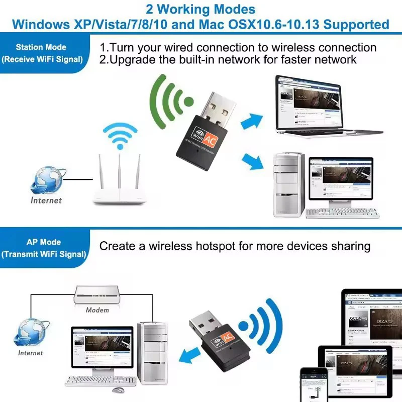600mbps WiFi USB 어댑터 듀얼 밴드 2.4G+5Ghz Wi-Fi 동글 미니 무선 네트워크 Wlan 수신기 무선 PC/노트북 네트워크 카드