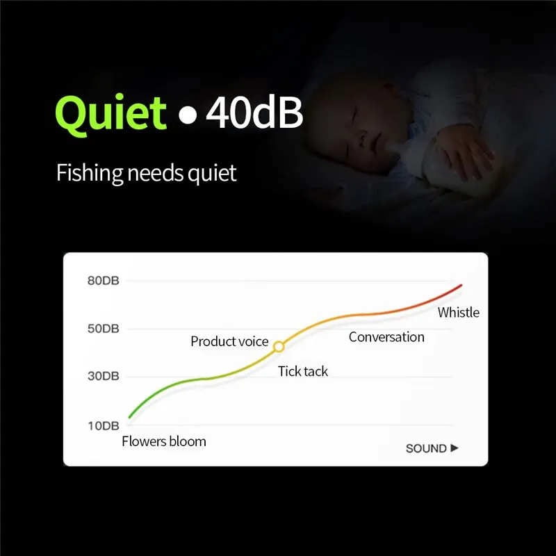 Air Pump Water Pump Oxygen with Sensor Multi-Function Rechargeable Outdoor Fishing Accessories for Fishing Tackle