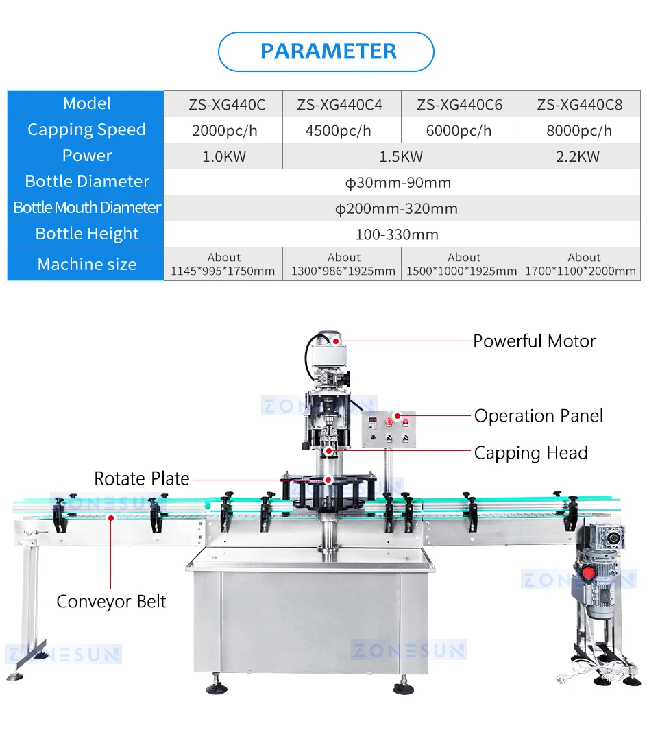 ZONESUN ZS-XG440C Automatic Ropp Pilfter Proof Capping Machine