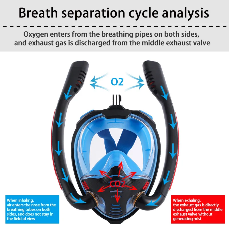 

Snorkeling Mask Double Tube Silicone Fold 180 Degree Panoramic View Full Face Anti-Fog Anti-Leak Snorkeling Gear for Adults