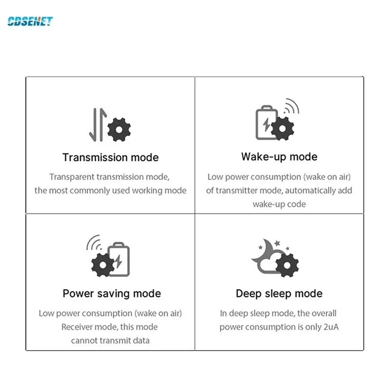 LoRa Wireless Serial Port Module RF UART 868MHz 915MHz 30dBm 8km Long Range SMA-K CDSENET E32-900T30D TTL DIP Tranceiver wireless module