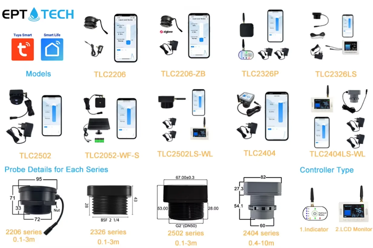 China Customized Non-contact Liquid Lever Measuring Instruments For ...